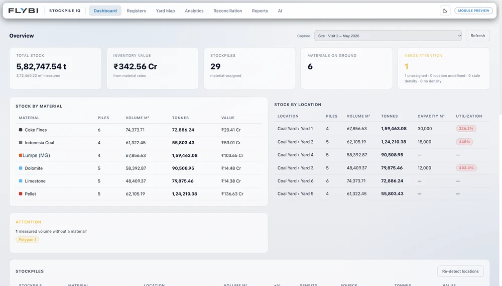 Actual Stockpile IQ dashboard showing the inventory register