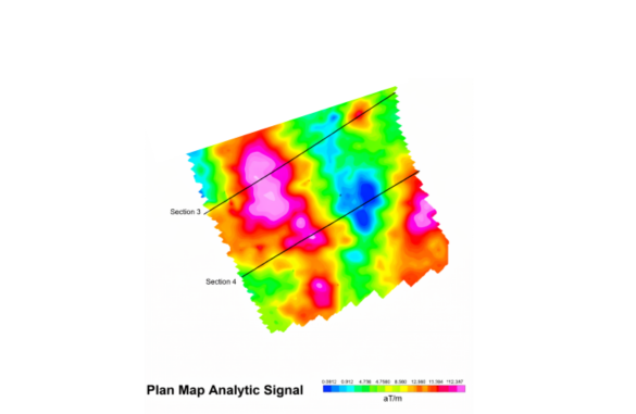 Plan Mao Analytical Signal