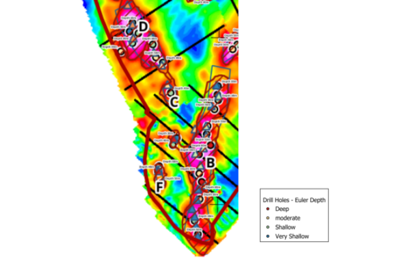 Drill Target - Estimated Depth